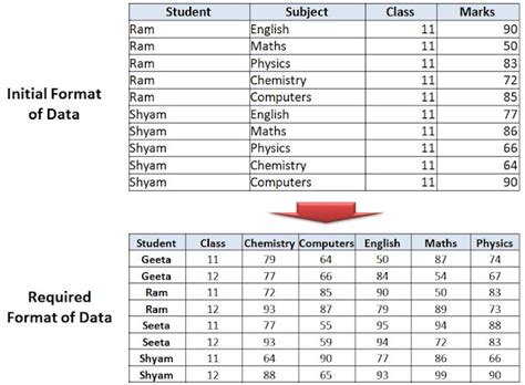 Ask Analytics: Proc Transpose was never simpler before