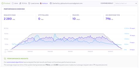 Image result for Hostgrid Tutorial