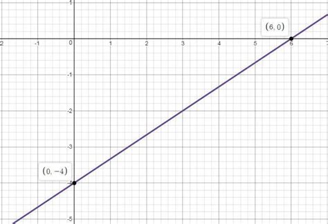 7 Draw the graph of 2x-3Y-12=0 - Brainly.in