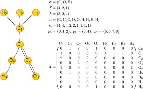 Image result for Molecular Graph Common Materials