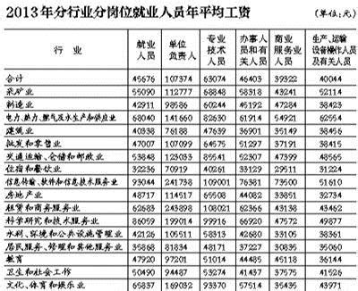 2022年河南信阳初级会计职称证书发放时间：2023年1月18日开始