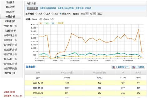 什么是PV？什么是UV？以及什么是UV价值？ - 知乎