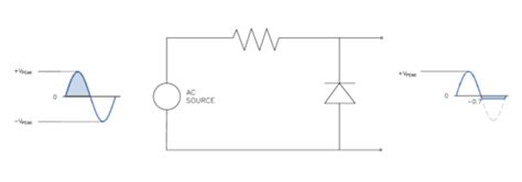 Wave Shaping: Analog and Digital Circuits, Electronics ...