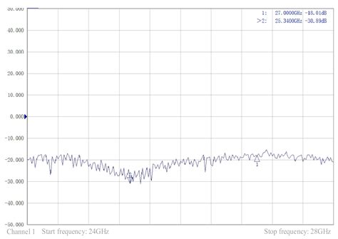 Design of mmWave Directional Antenna for Enhanced 5G Broadcasting Coverage