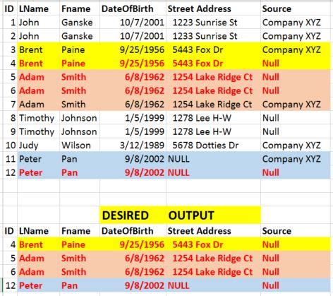 Image result for SQL Check Subset