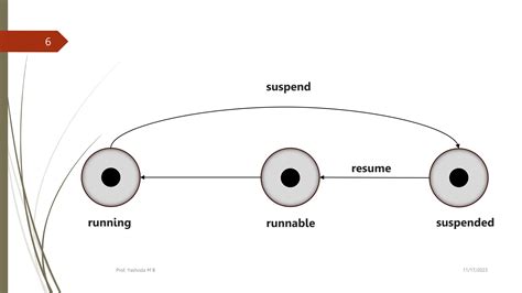 Image result for Operating System Thread Life Cycle State Transistion Diagram