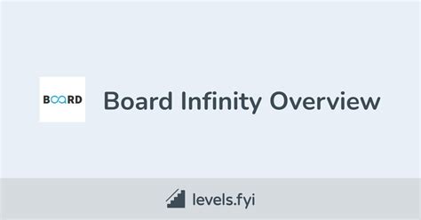 Image result for Board Infinity Reviews