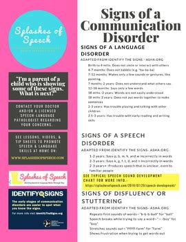 Image result for Communication Disorder