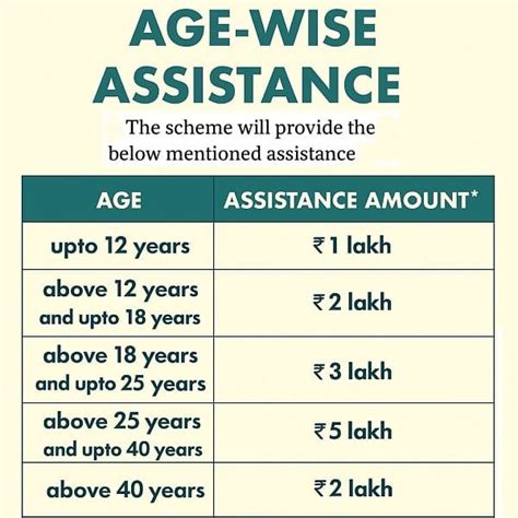 Haryana DAYALU II Yojana | Government Schemes Updates