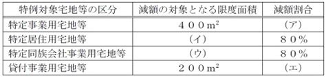 Image result for Byte Encoding Chart