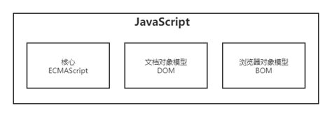 JavaScript Description 的图像结果