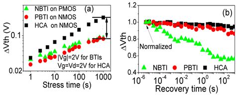Bias Temperature Instability of MOSFETs | Encyclopedia MDPI