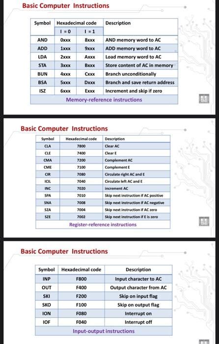 Image result for Assembly Language Program to Add Two Numbers