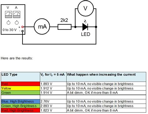 Image result for Fitting LED Resistors