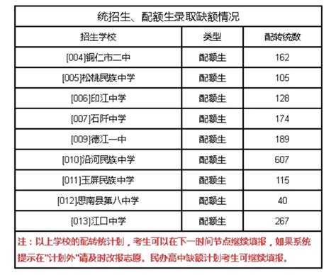 2021铜仁中考录取分数线,91中考网