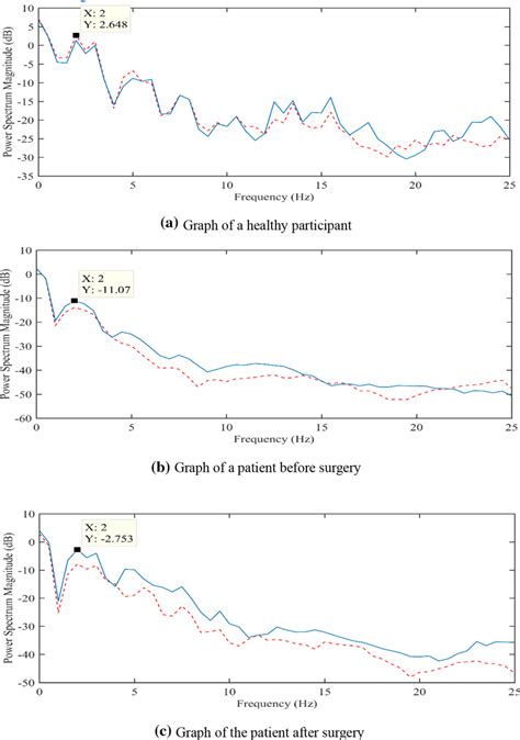 Understanding Power Spectral Density 的图像结果