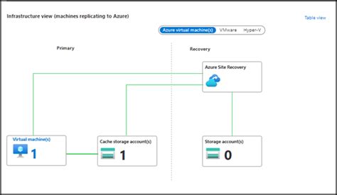 Azure Disaster Recovery Plan 的图像结果