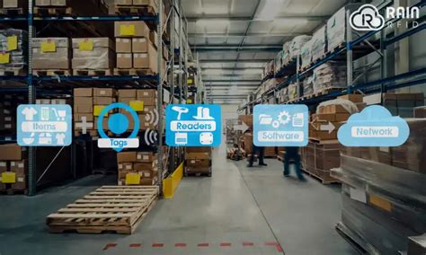 Image result for How Does Rain RFID Work