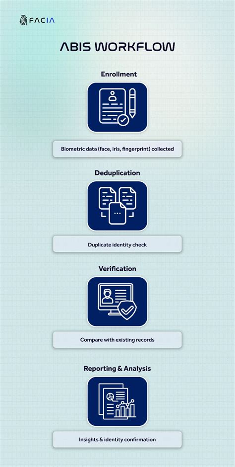 Automated Biometric Identification System 的图像结果