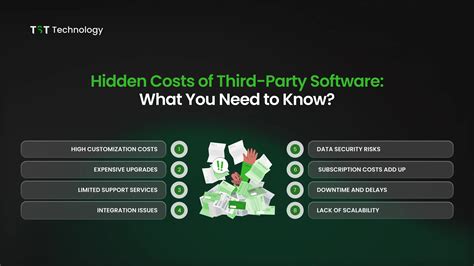 Save Money by Avoiding Hidden Business Costs in Software
