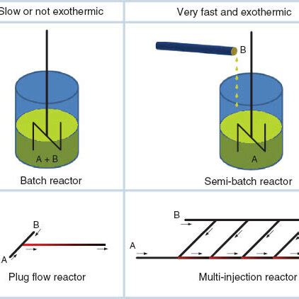 Image result for Multi Injection Point Failures