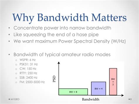 Image result for WSPR Tutorial