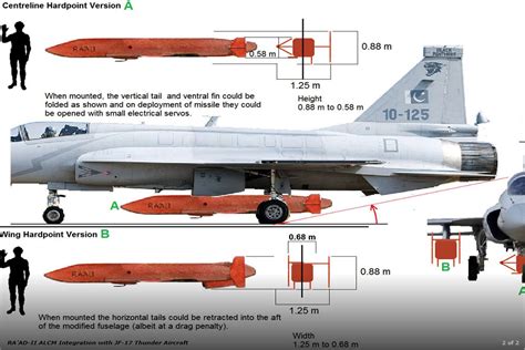 Pakistan Equips JF-17 Thunder Fighter Jets with Nuclear-Capable Ra'ad Cruise Missiles