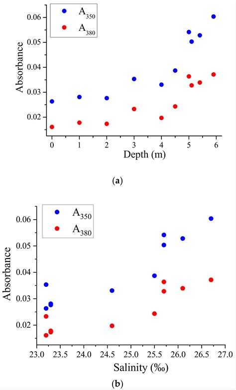 Optical Proxies of Euxinia: Spectroscopic Studies of CDOM, Chlorophyll ...