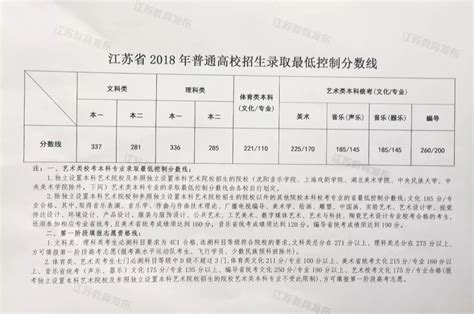 2023年徐州幼儿师范高等专科学校成人高考招生简章 - 江苏升学指导中心