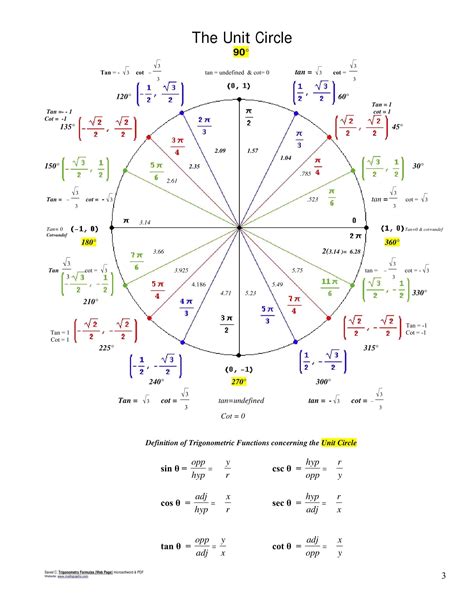 55+ Free Printable Unit Circle Chart Templates [Blank PDF]