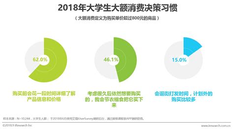阿里研究院:2016年度中国绿色消费者报告【报告全文】(4)_全球环保研究网 ♻