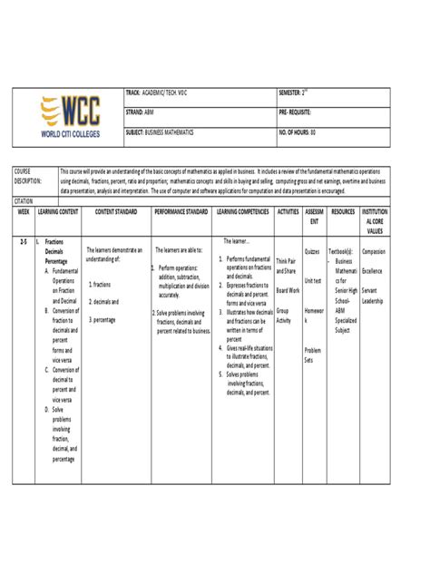 Image result for Business Math Curriculum
