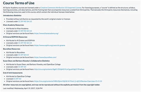 Image result for CC License Explained