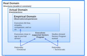 Local Rationality Understanding 的图像结果