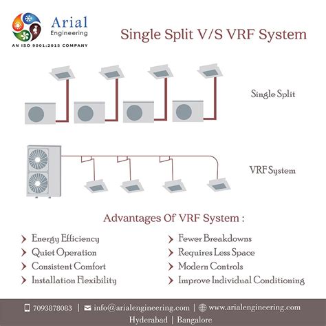 Image result for VTS VRF System