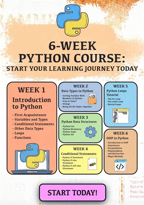 Durga Advanced Python Classes 的图像结果