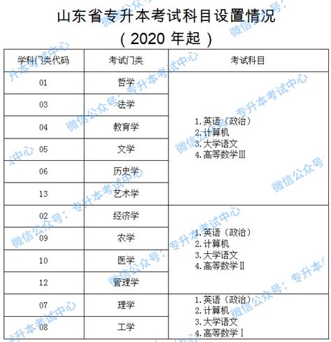 2022年湖北专升本考情分析：医学检验技术&医学影像技术 - 知乎