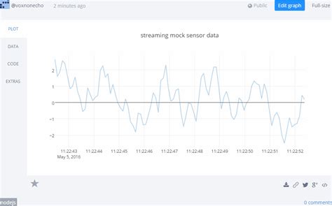 Image result for Streaming Data Visualization
