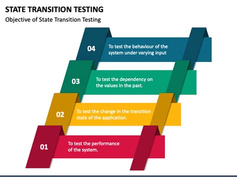 Image result for Testing Transition Slide