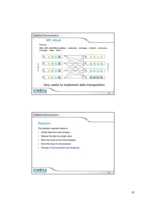 Parallel Programming Using MPI 的图像结果