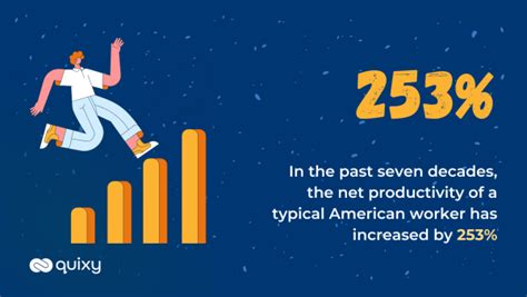 Productivity 的图像结果