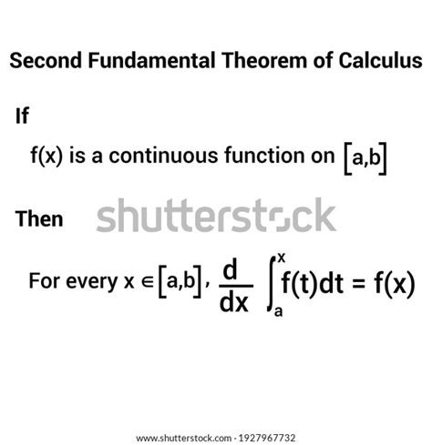 Image result for Second Fundamental Theorem of Integral Calculus Graph