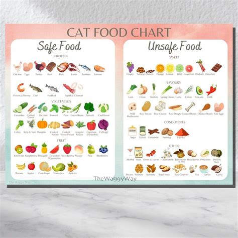 Cat Food Cheat Sheet, Cat Food Chart, Printable Safe Cat Food List, Cat ...
