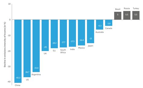 Analysis: Stark Inequalities in CO2 Emissions of Rich & Poor Nations