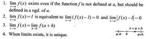 Image result for Limit of a Function Definition