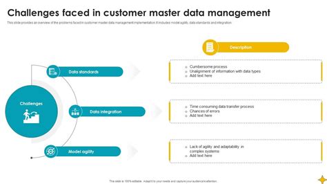 Master Data Management Challenges 的图像结果