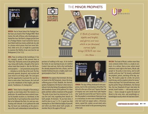 Image result for Minor Prophets