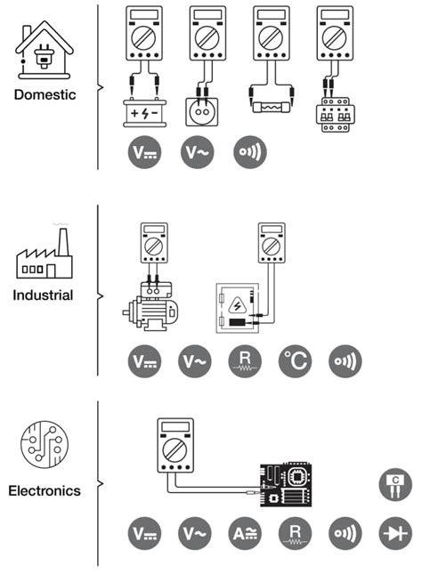 RS PRO | RS PRO Digital, LCD Digital Multimeter, 10A ac Max, 10A dc Max ...