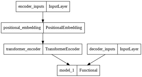 Machine Translation 的图像结果
