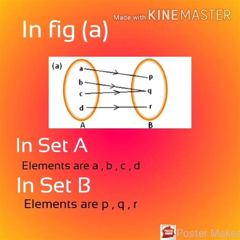 Image result for Codomain Definition